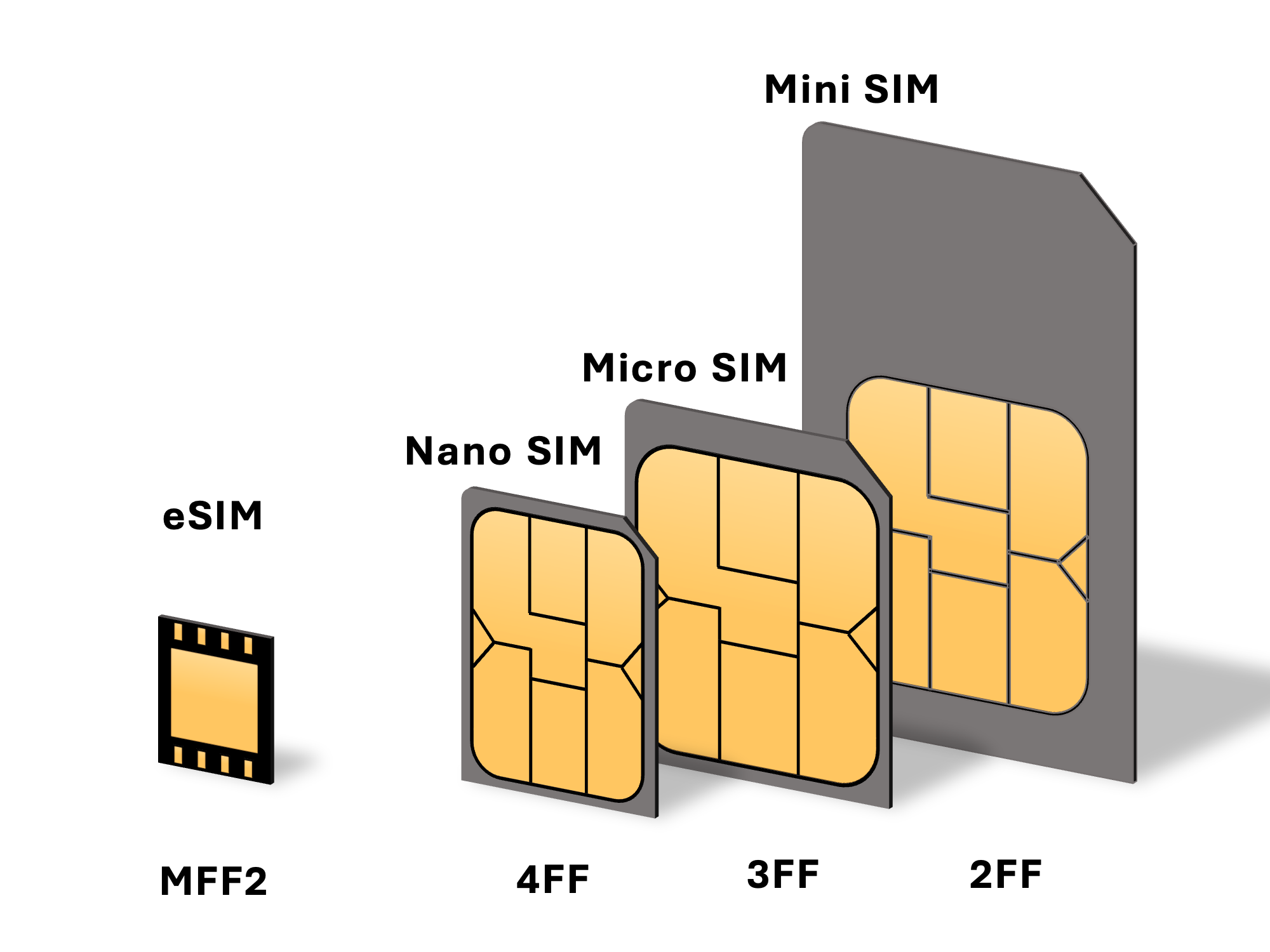 global Esim avlable